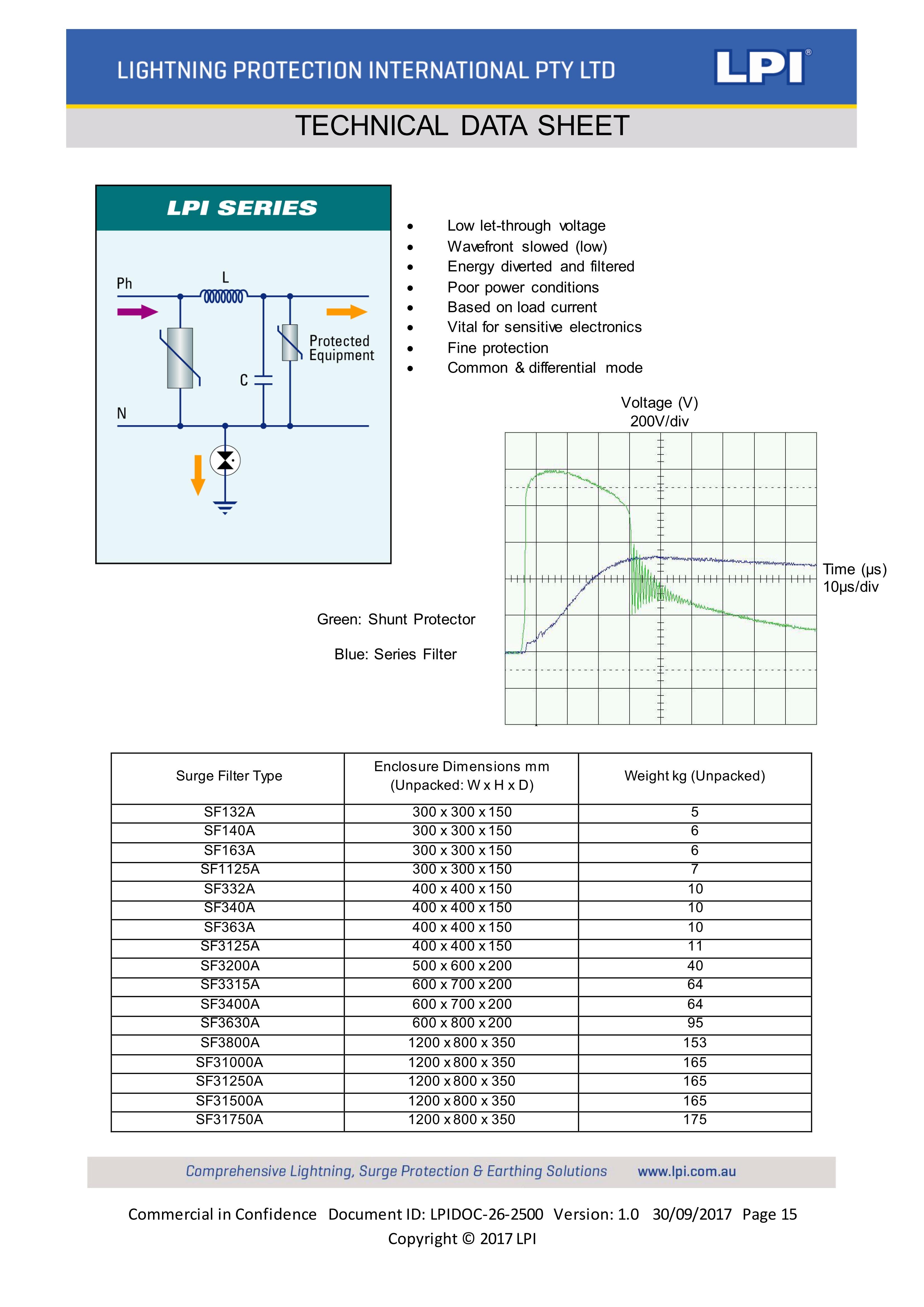 Tủ cắt lọc sét LPI, thiết bị chống sét LPI